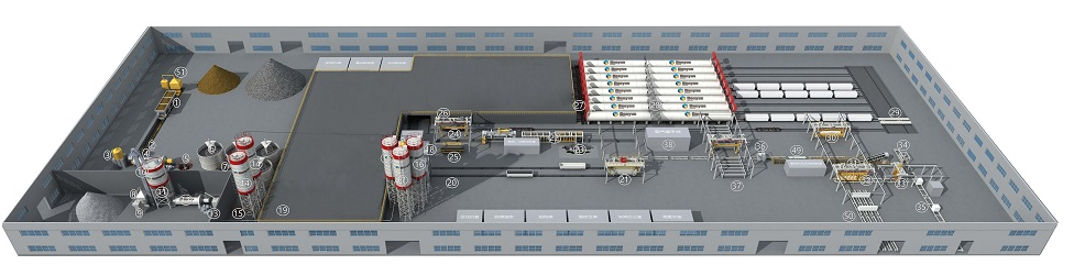 加氣磚生產(chǎn)線