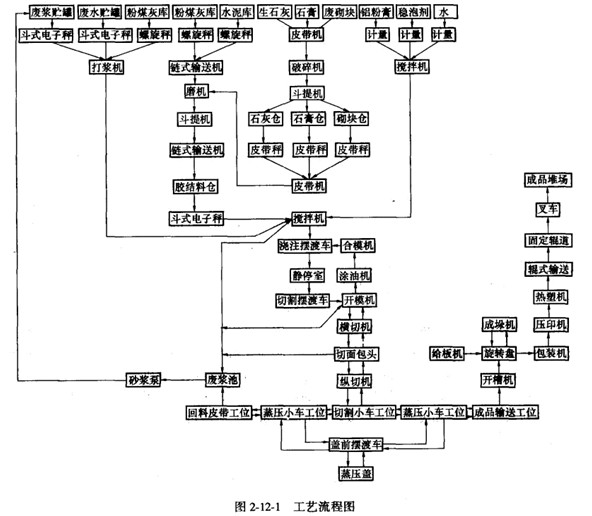 ɰ�Ӛ���������a(ch��n)����ˇ���̈D