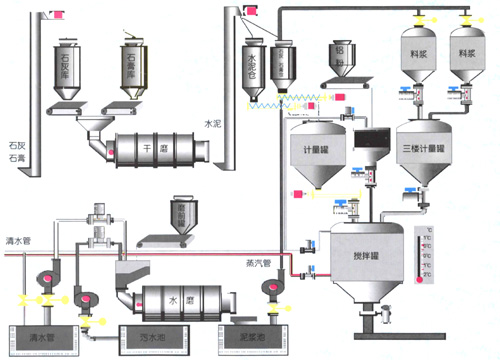 加氣磚設(shè)備