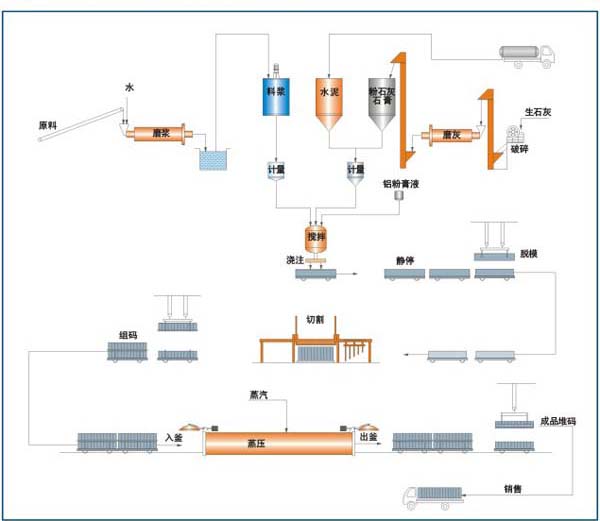 �Ӛ�u�O(sh��)�����a(ch��n)���^��