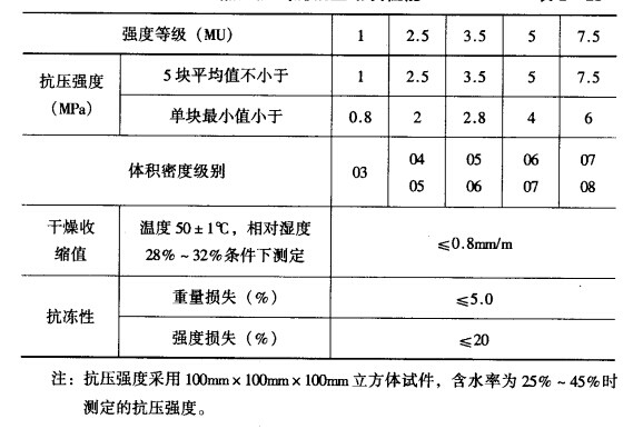 �a(ch��n)Ʒ���K�ȼ���(qi��ng)��