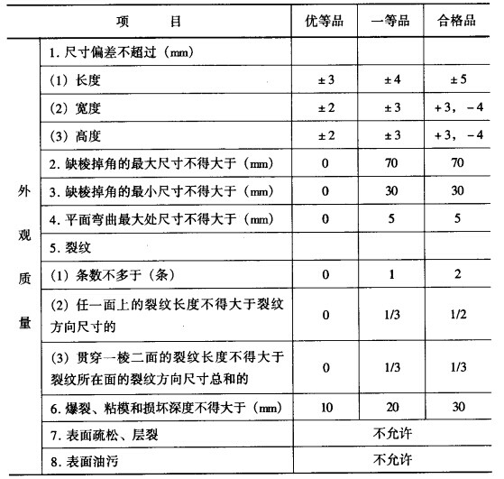 �a(ch��n)Ʒ���KƷ��ָ��(bi��o)