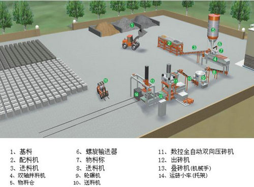 年產20萬立方(m³)加氣磚設備