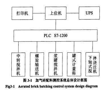 ���Ӌ������ϵ�y(t��ng)