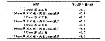 �Ӛ���������a(ch��n)��