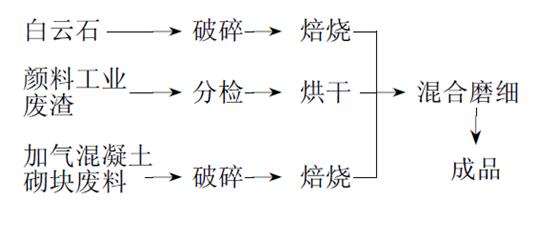 �Ӛ�u�O(sh��)�����a(ch��n)��