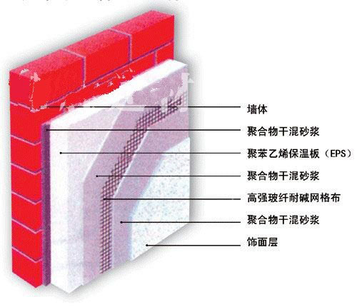 加氣塊結(jié)構(gòu)