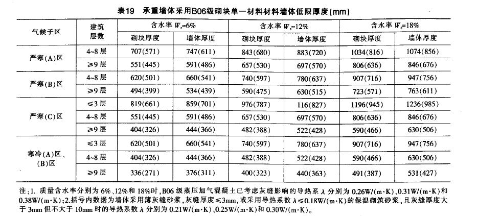 �Ӛ���������K