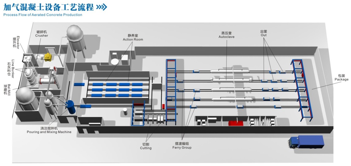 加氣塊設(shè)備工藝流程圖