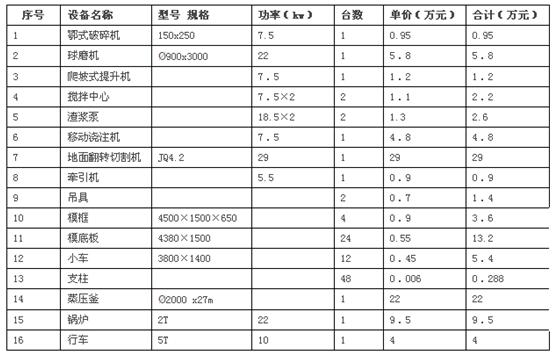 加氣磚設(shè)備將迎來一年之中的銷售旺季