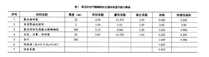 �Ӛ�u�O�����K�������ܱ�