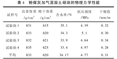 ����ú�ҼӚ�u�O(sh��)�����K�������c(di��n)